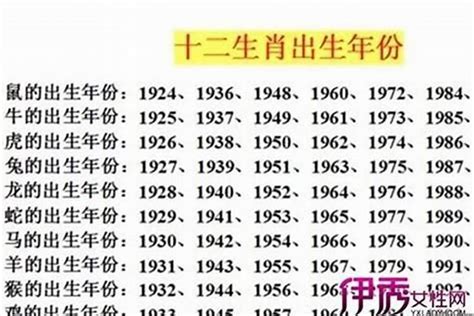 2023兔年出生|属兔的出生年份表年龄